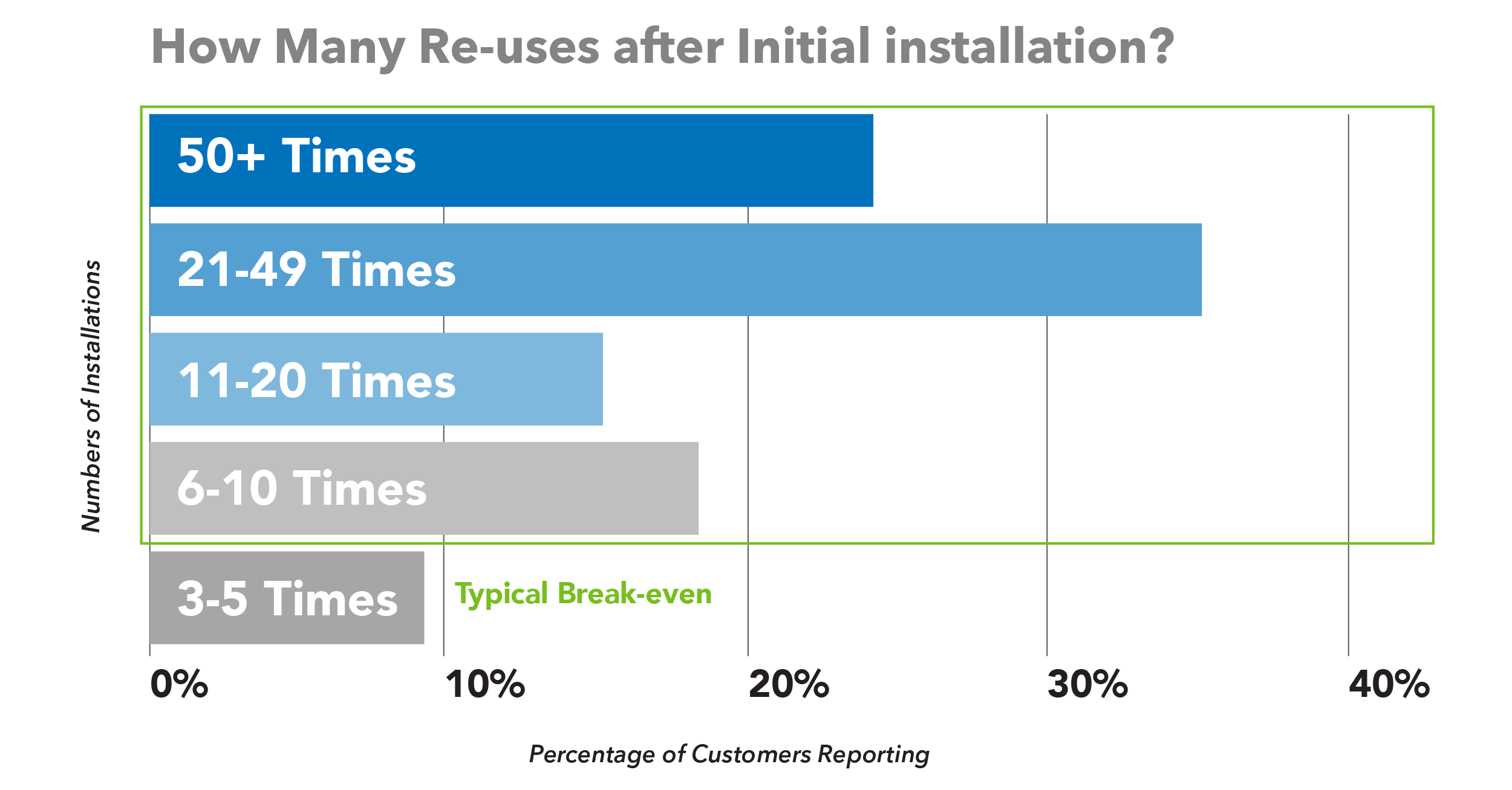 ReUse chart 1200x627