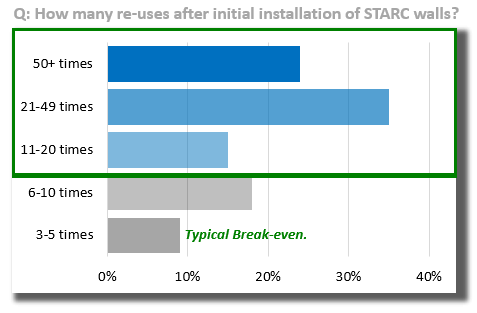 Reusability chart