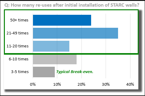 starcgreen